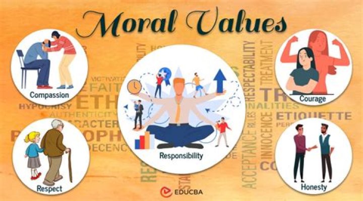What is morally good and immoral?