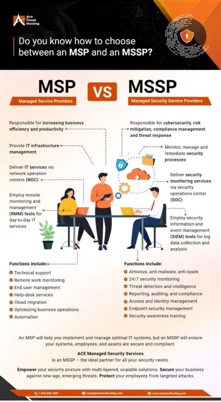 What is MSP and APMC?