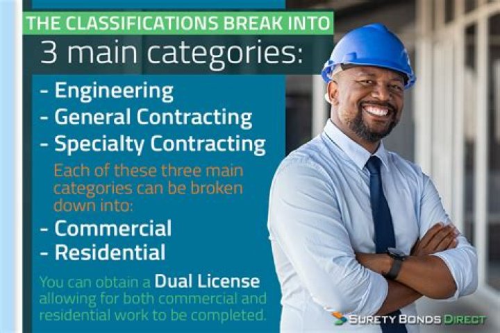 What is ROC for contractors?