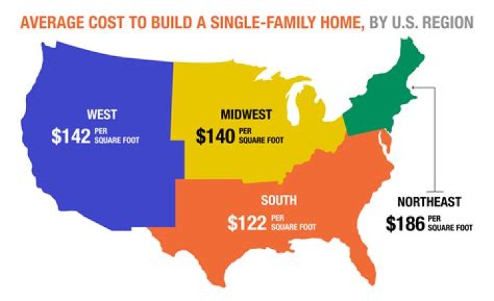 What is the average cost to have your taxes done?