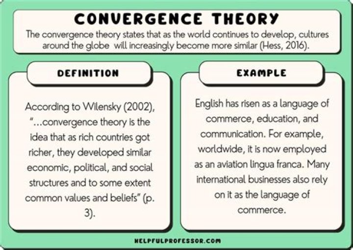 What is the convergence theory?