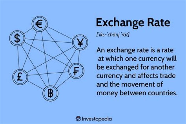 What is the exchange rate in Mongolia?