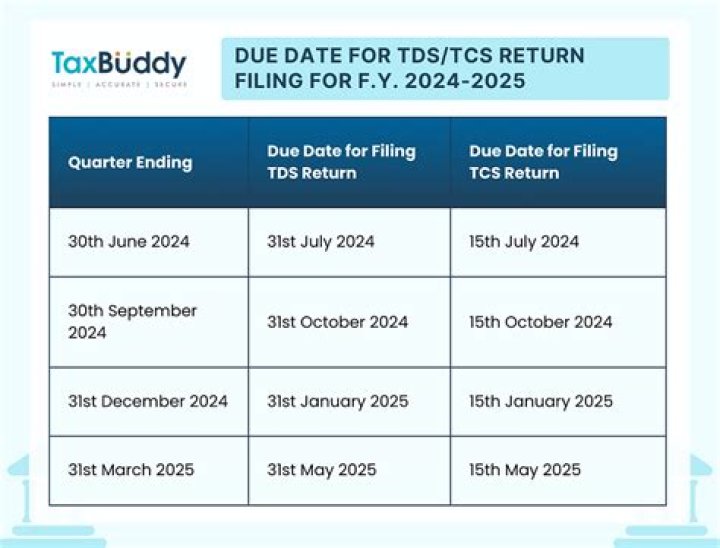 What is the filing date for federal and state taxes?