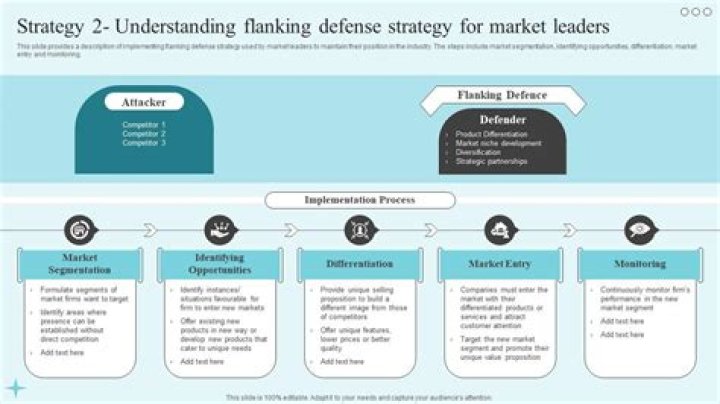What is the flanking strategy?