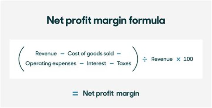 What is the formula for finding cost function?