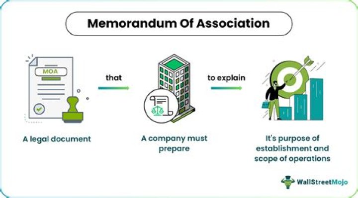 What is the function of memorandum of association?