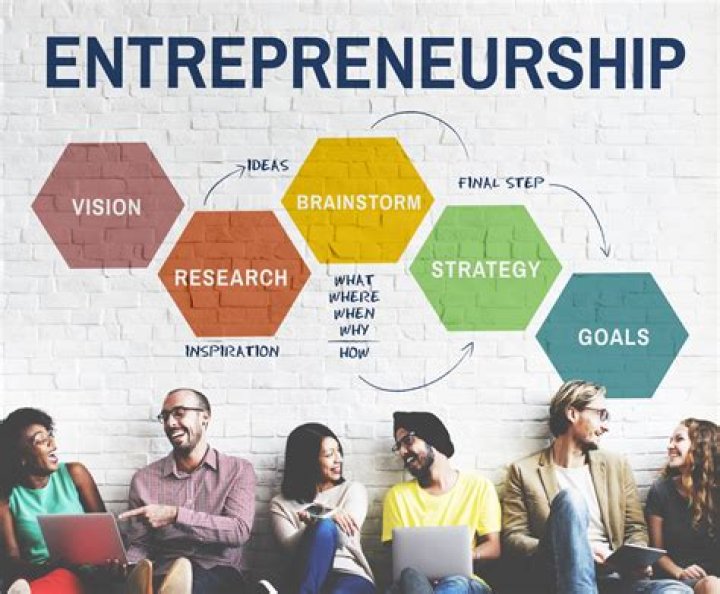 What is the importance of entrepreneurship to students?
