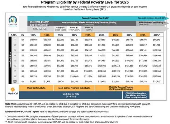 What is the income threshold for Obamacare penalty?