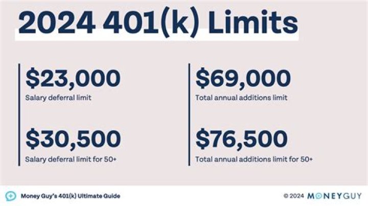 What is the IRS 401k limit for 2 thousand 20?
