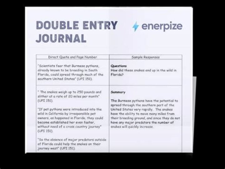 What is the journal entry for transfer of depreciation?