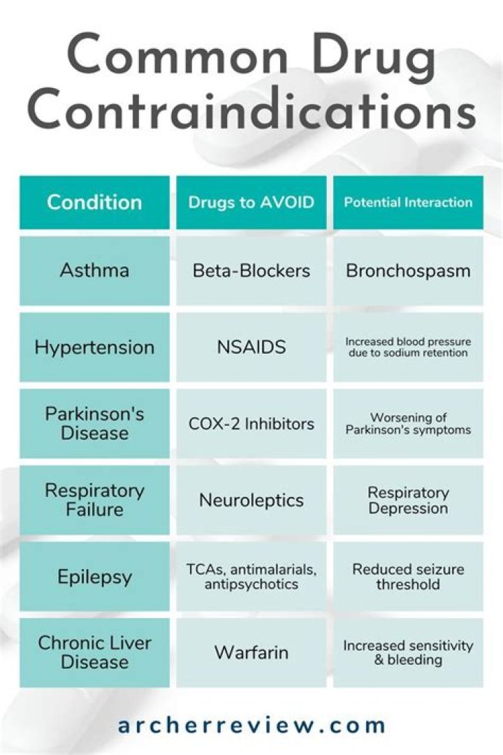 What is the meaning of contra indication?