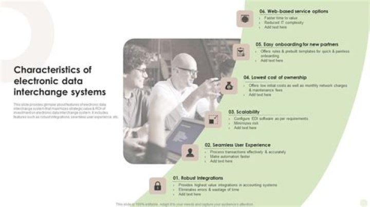 What is the meaning of electronic data interchange?