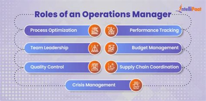 What is the role of operation management?