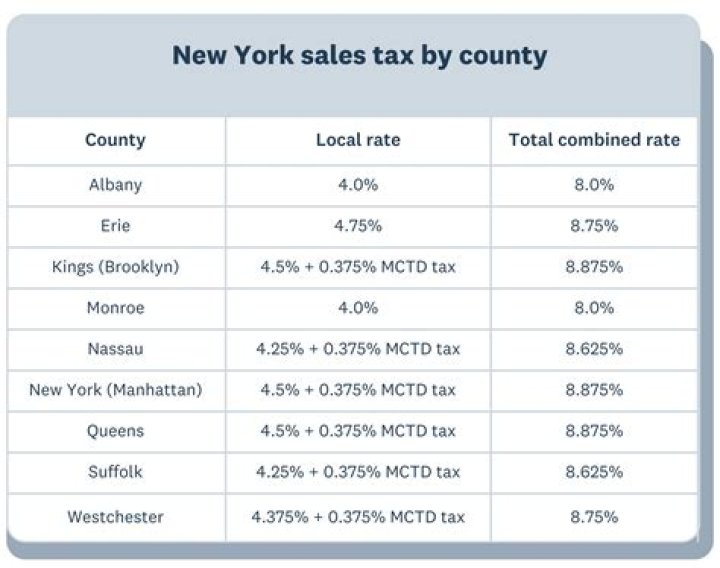 What is the state tax in New York City?