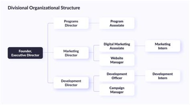 What is the structure of information system?