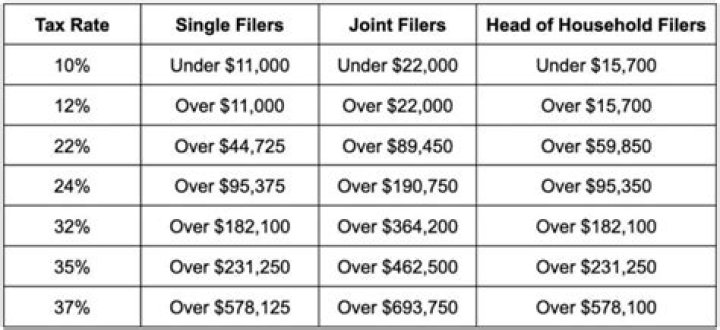 What is the tax rate for Calcasieu Parish?