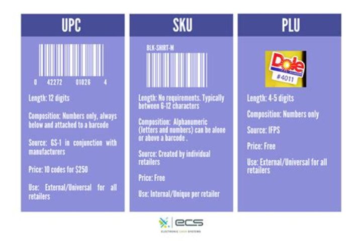 What is UPC and how do retailers use it?