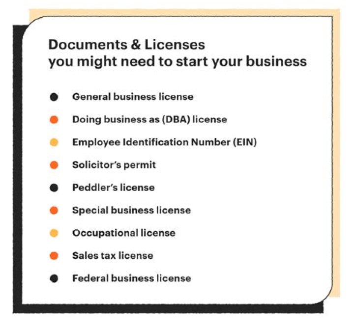 What legal forms are needed to start a business?
