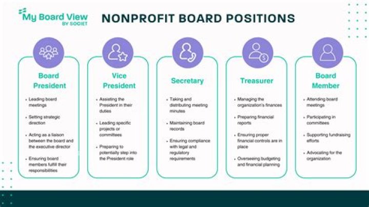What makes a strong nonprofit board?