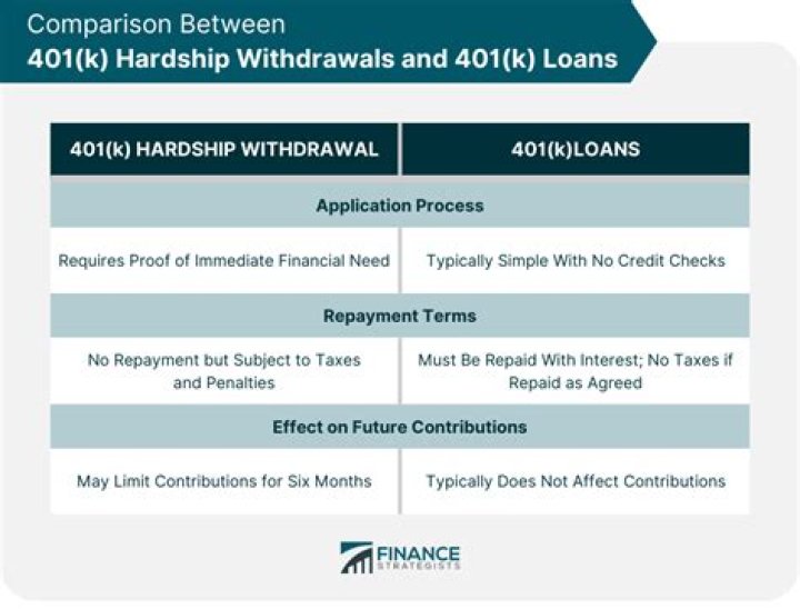 What qualifies as a hardship withdrawal for 401k cares act?