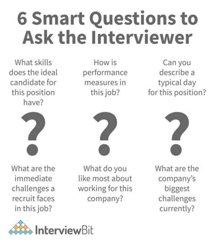 What questions should I ask a broker?