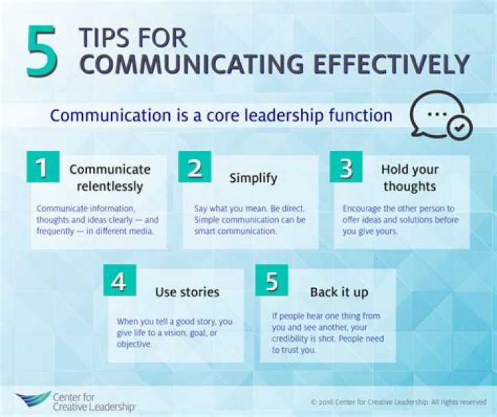 What stops you from communicating effectively?