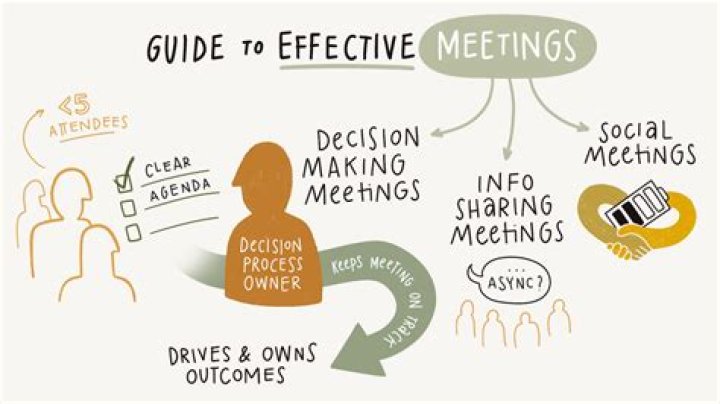 What the company needs to know about the meetings that take place at present?