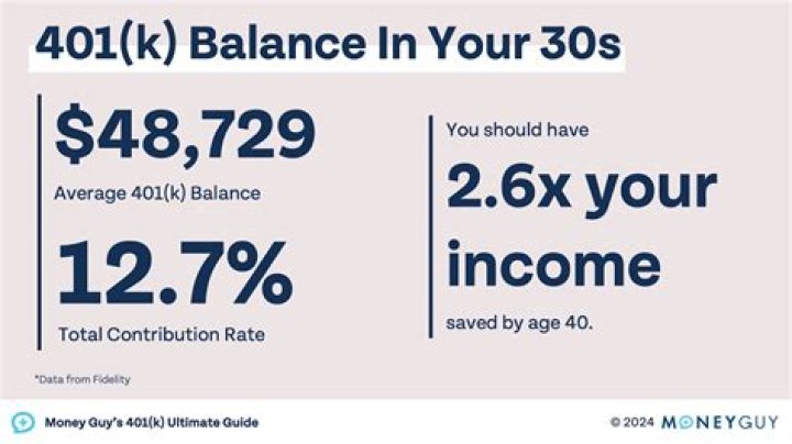 What type of account is a 401K considered?