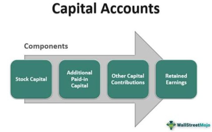 What type of account is capital distribution?