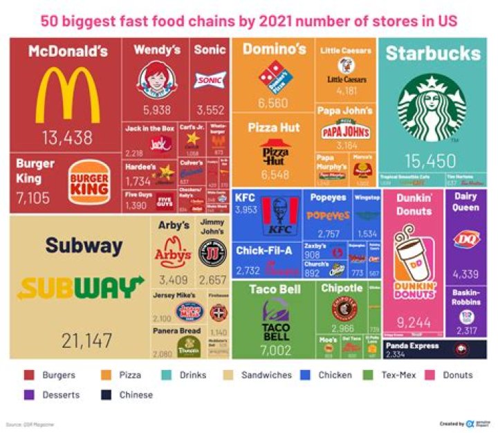What was the most popular restaurant in 2010?