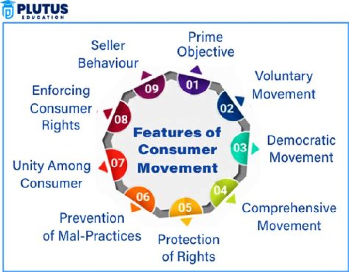 What were the goals of the unions?