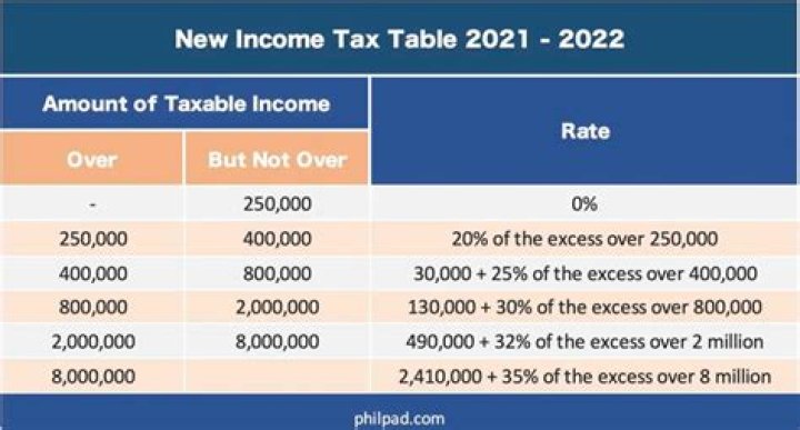 What will happen to the estate tax in 2021?