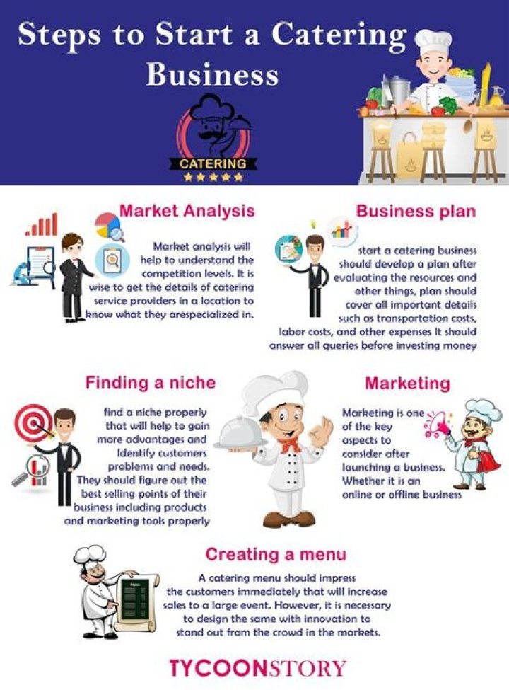 What you need to know about starting a catering business?
