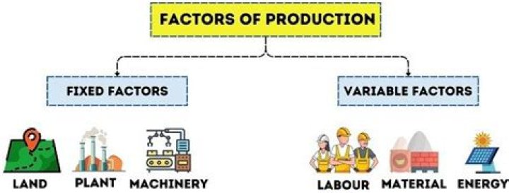 Whats does production mean?