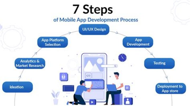 When did mobile app development start?