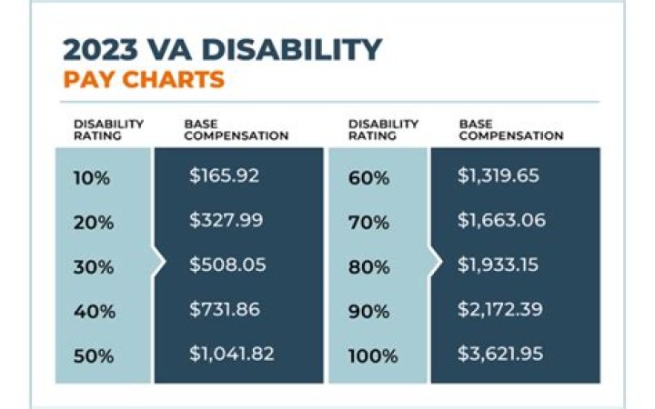 When disability is approved do you get back pay?