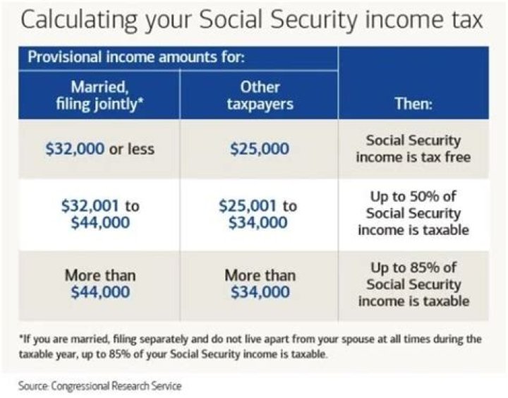 When do you pay tax on other income?
