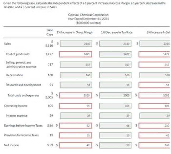 When to use Chapter 13 for income taxes?