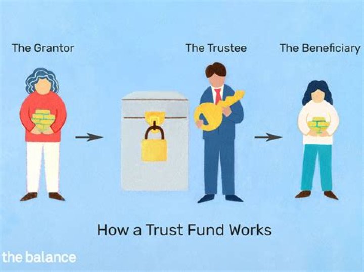 When were trust funds created?
