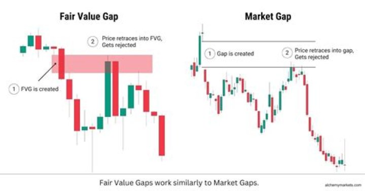 Where does fair market value go on 1099-a?