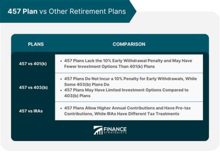 Which eligible employers may offer a 457 plan?