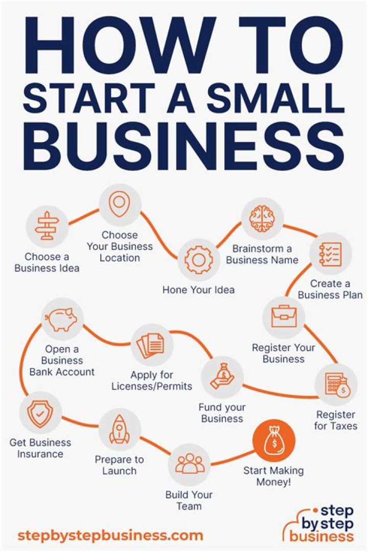 Which is the best idea to start a small business?