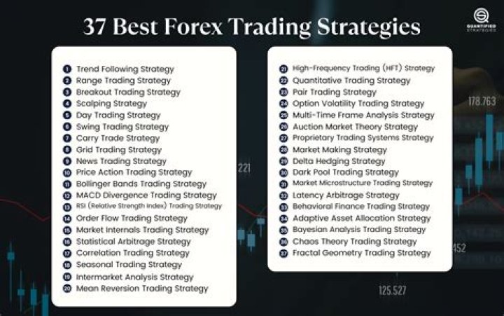 Which website is best for forex trading?
