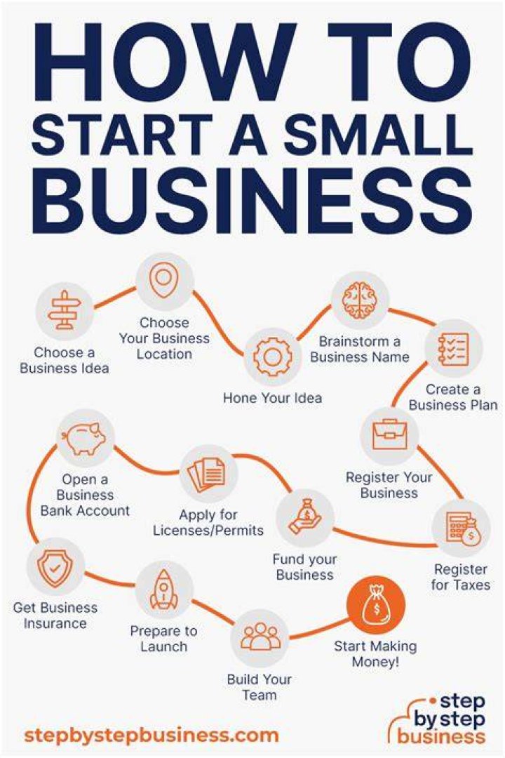 Who can help me start my business?