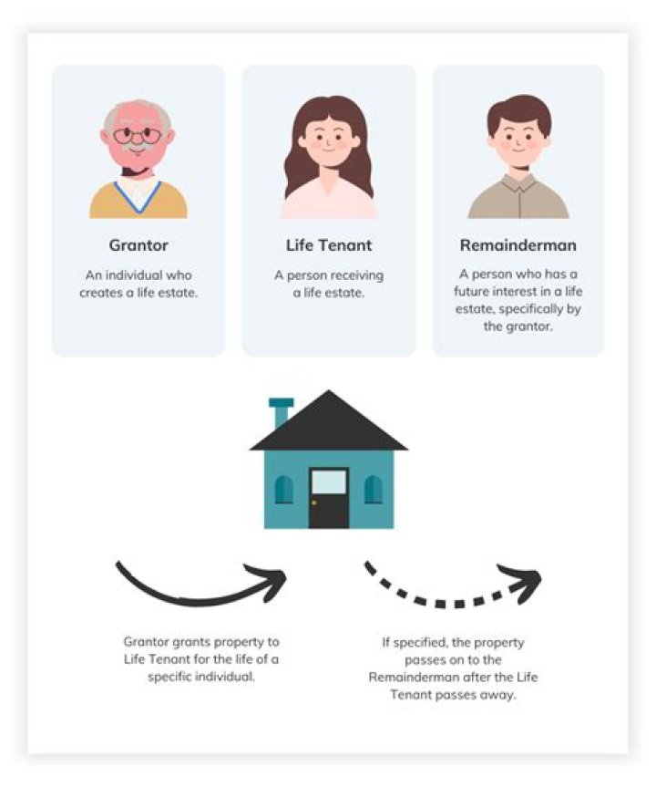 Who creates a life estate?