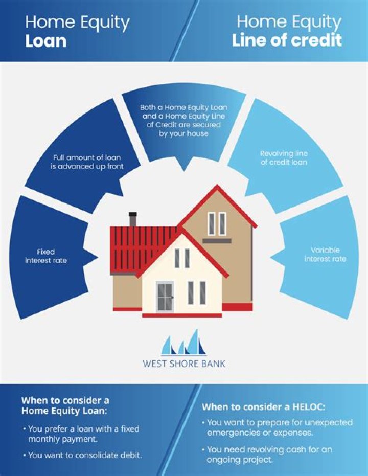 Who pays the home equity loan in a divorce?