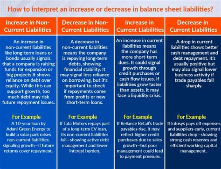 Why do liabilities Decrease debit?