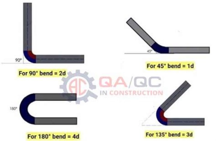 Why does heat make metal bend?