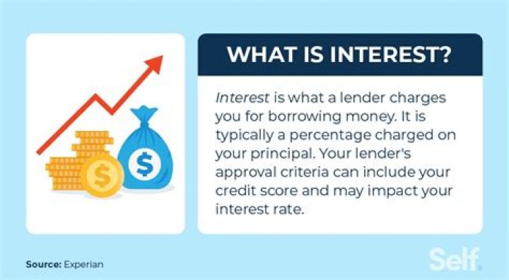 Why is interest charged on capital?