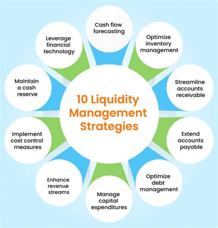 Why liquidity management is important?